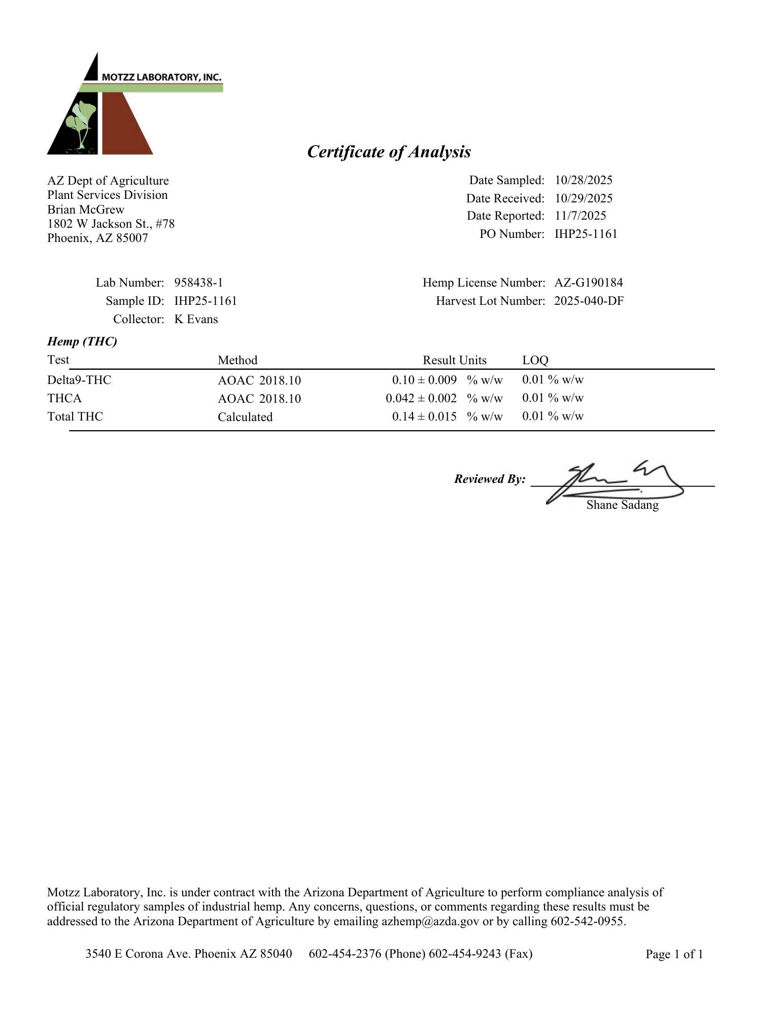 Laboratory certificate of analysis for hemp sample, including test results for THC levels, issued by Motzz Laboratory, Inc., for Arizona Department of Agriculture, with signature of reviewer Shane Sadang.