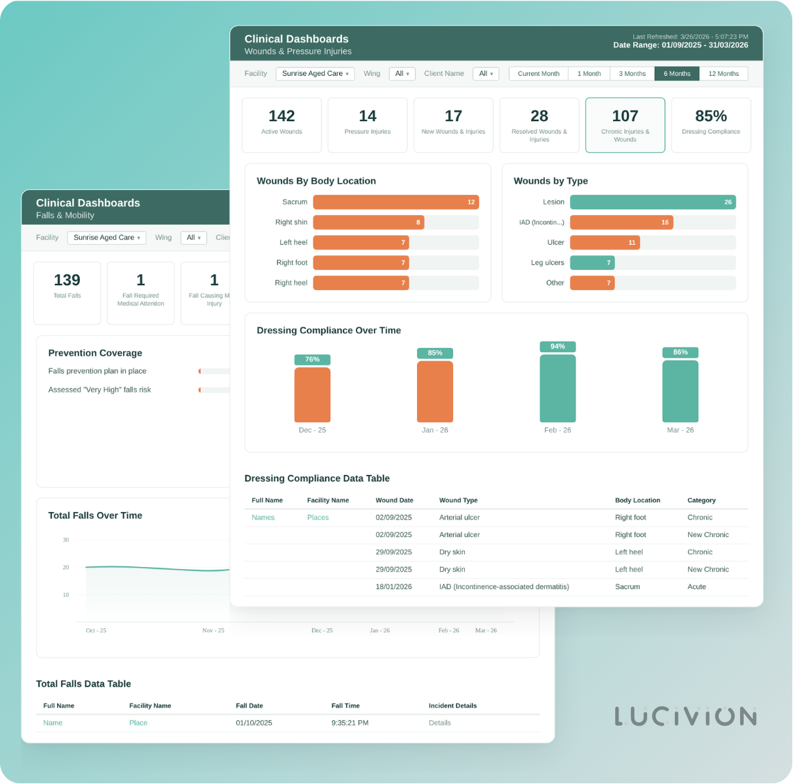 Lucivion Clinical Dashboards (HIHP Risk Reports)