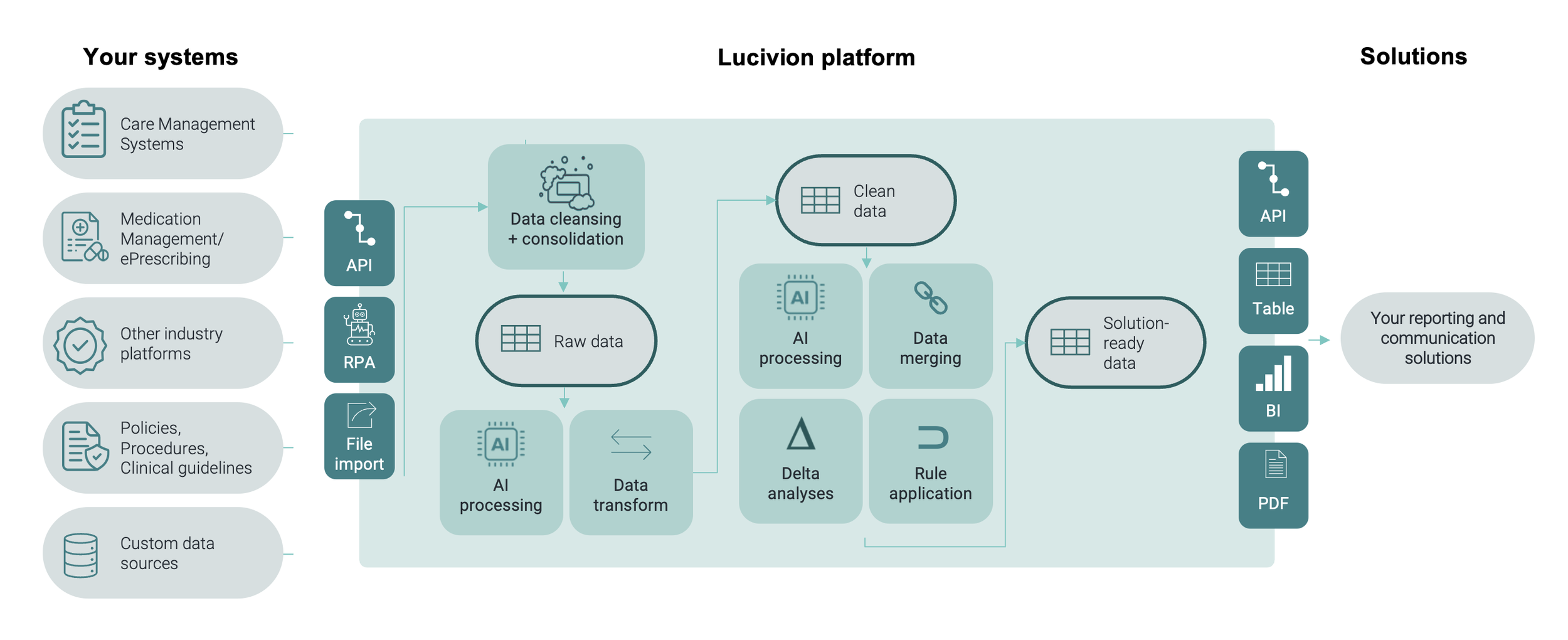 How Lucivion processes your data