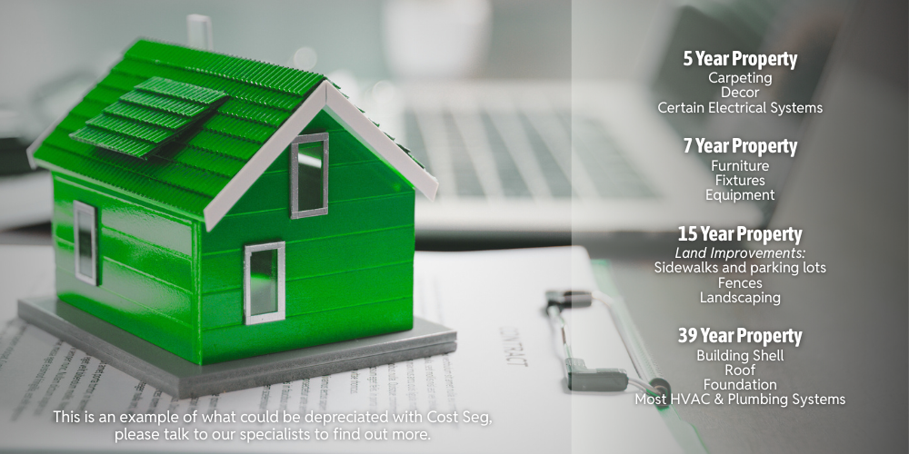A small green house model on a document with a clipboard, with an overlay listing different property depreciation periods for various home components.