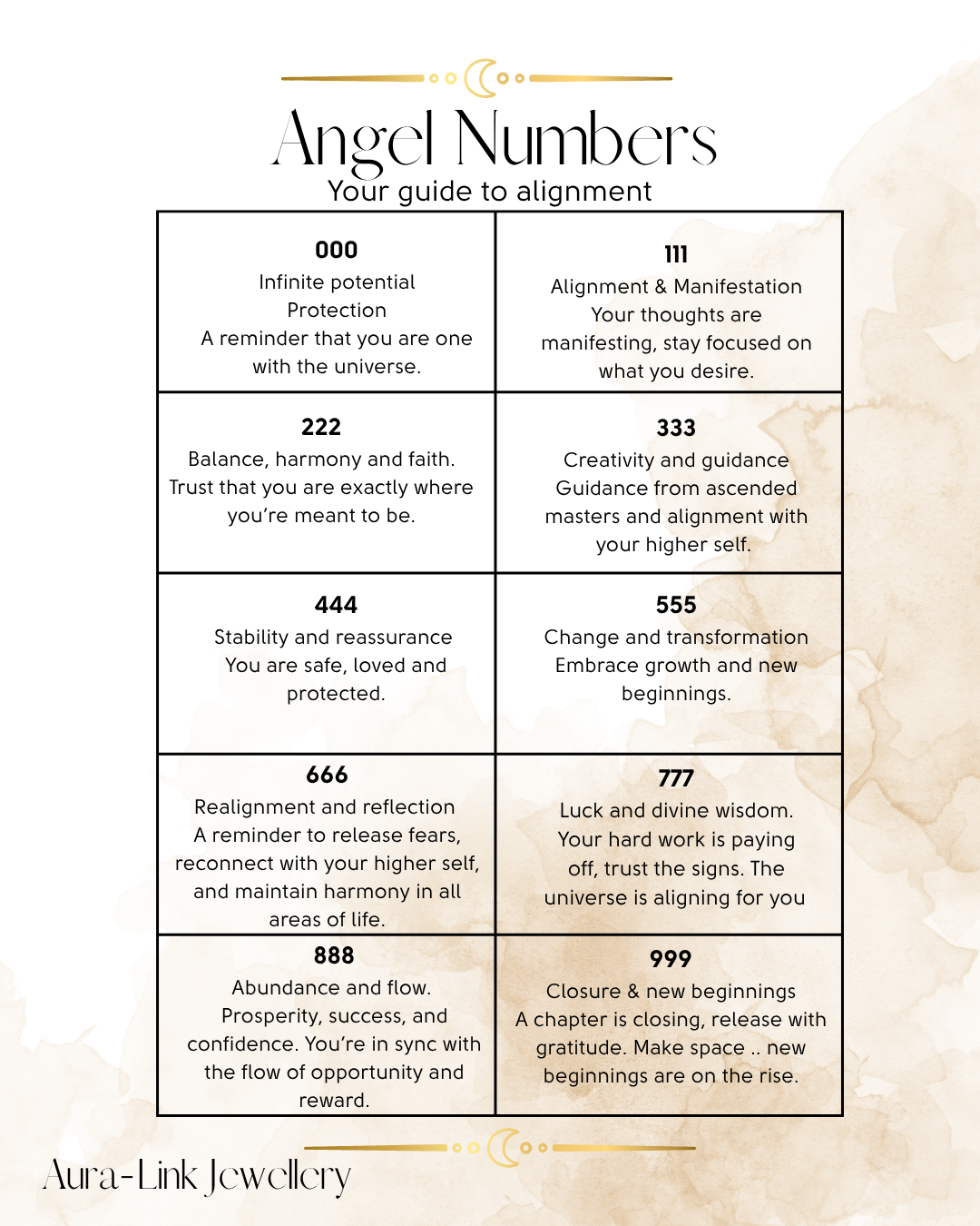 Angel Number.png