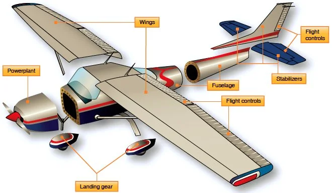 AIRCRAFT DESIGN