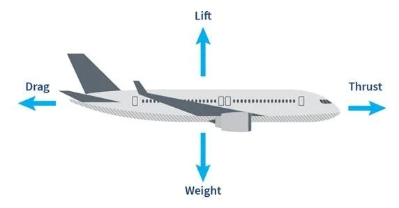 AERODYNAMICS