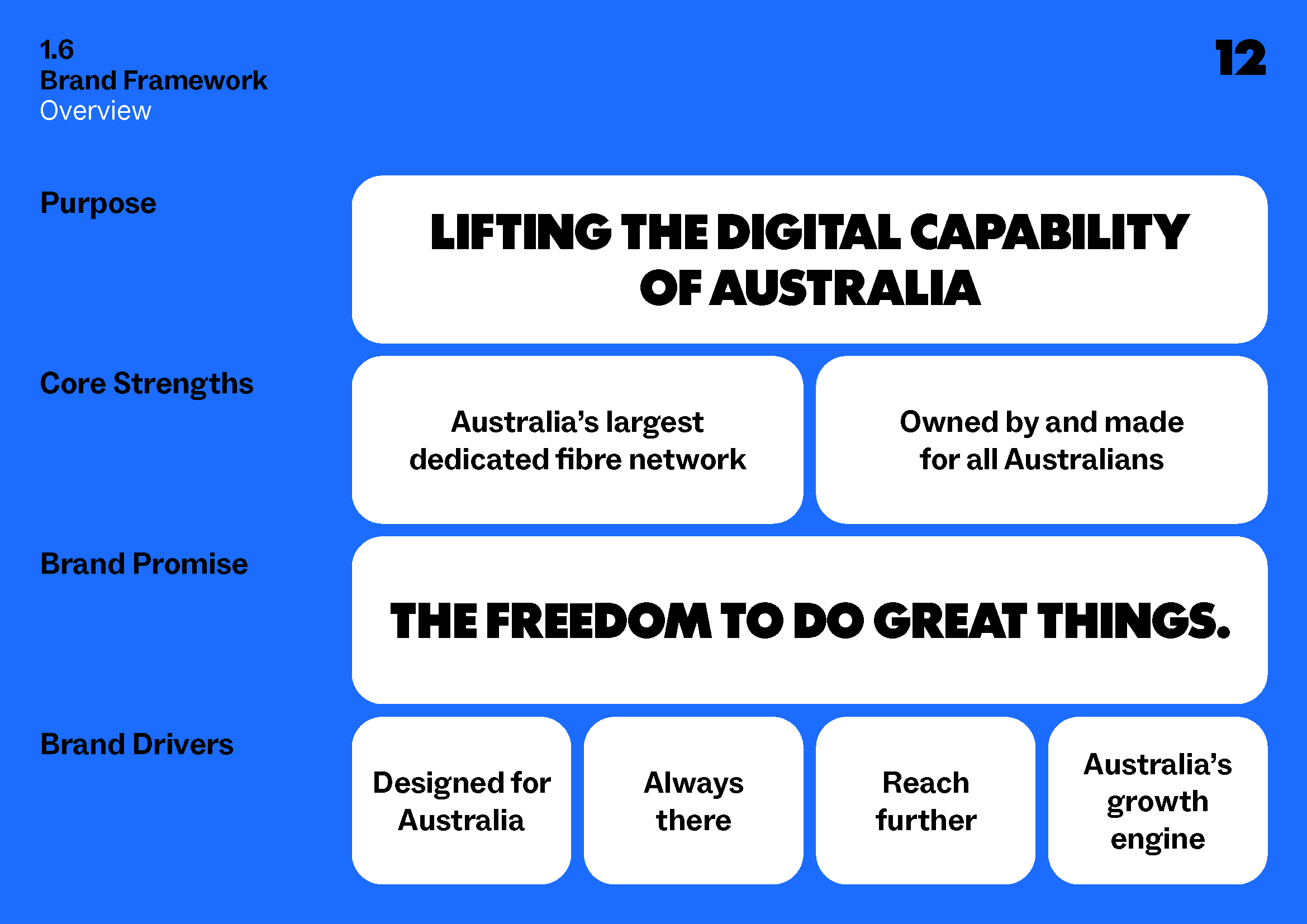 NBN BRAND GUIDELINE 10B_22.02.24_Page_012.png