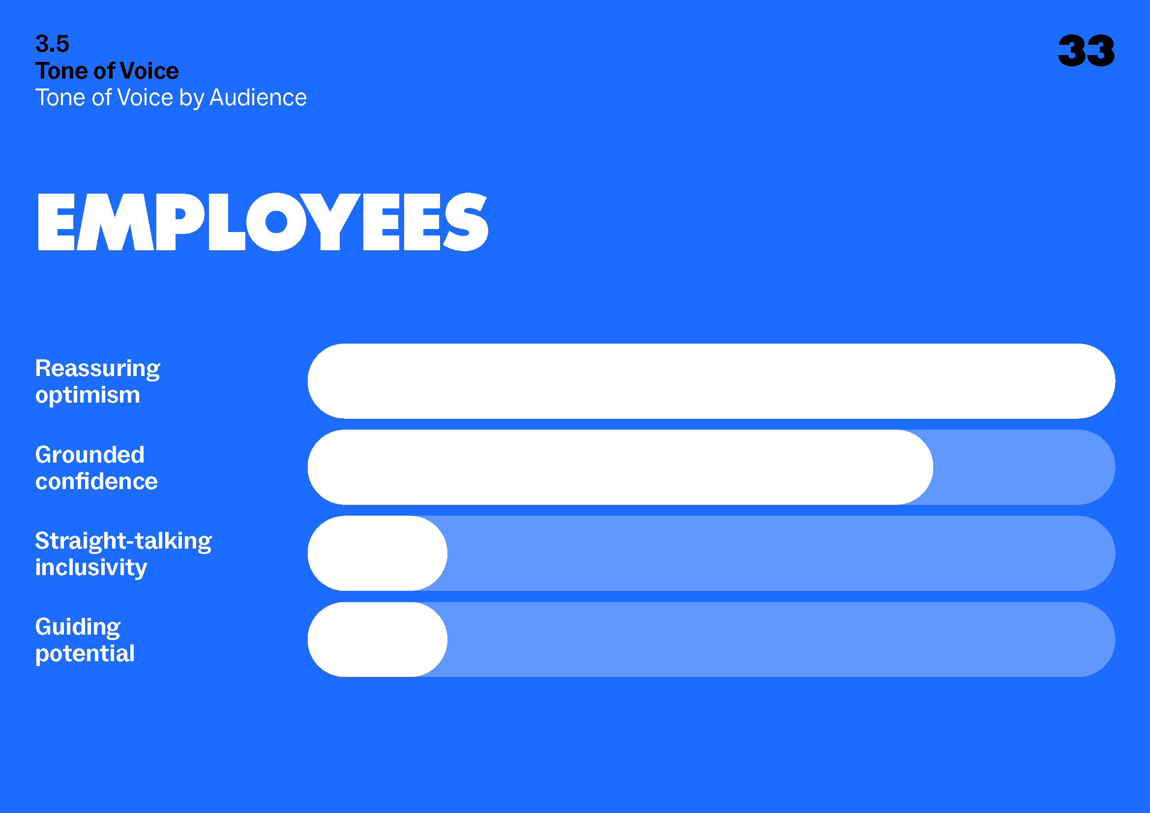 NBN BRAND GUIDELINE 10B_22.02.24_Page_033.png