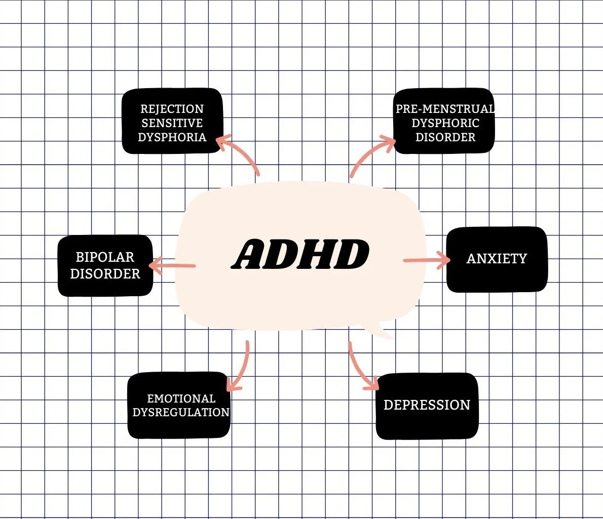 ADHD & Everything that comes with it…