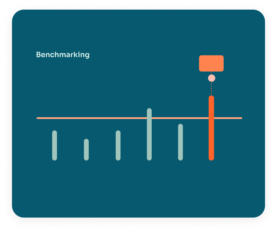 Graf med teksten 'Benchmarking' og ulike stolper i forskjellige høyder, hvor den siste stolpen er den høyeste og er markert med en oransje boks.