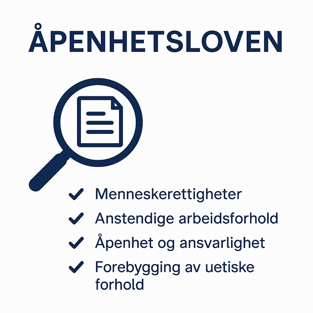 Informasjonsplakat om åpenhetsloven med ikon av forstørrelsesglass og dokument. Punktliste over menneskerettigheter, anstendige arbeidsforhold, åpenhet og ansvarlighet, forebygging av uetiske forhold.