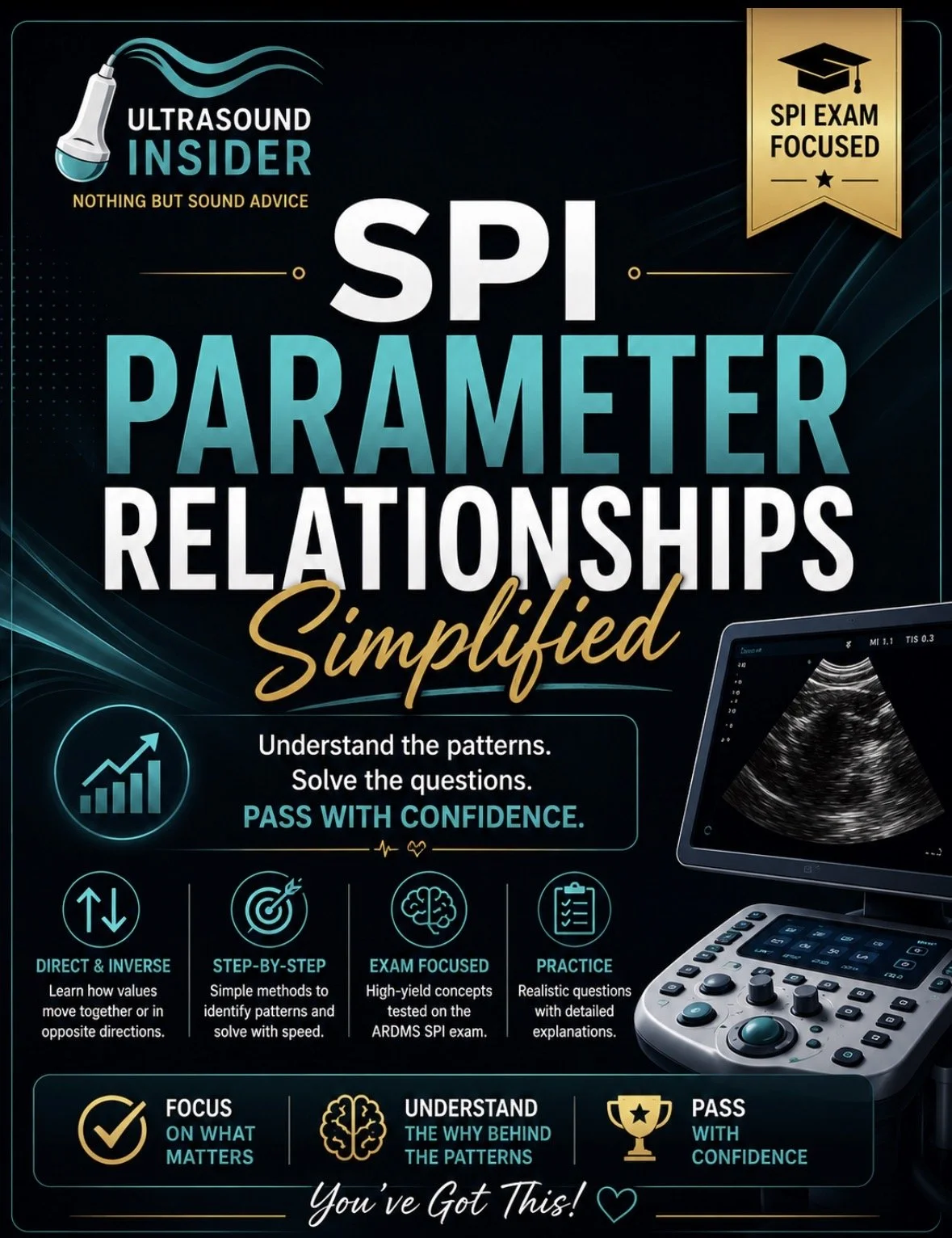SPI Parameter Relationships Simplified