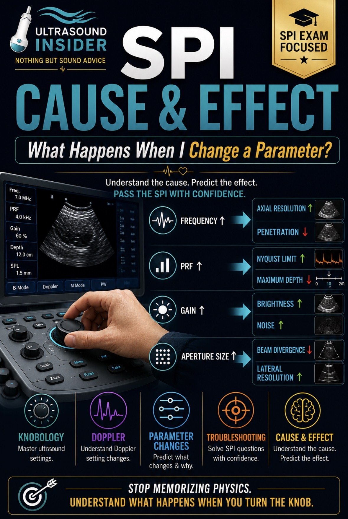 SPI Cause & Effect Bundle