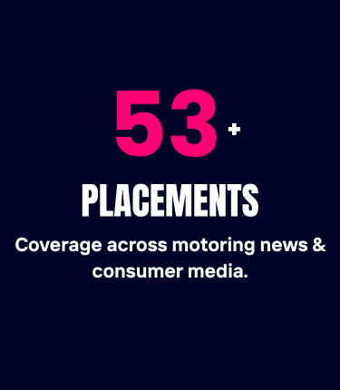 Graphic indicating 53+ placements in motoring news and consumer media coverage.