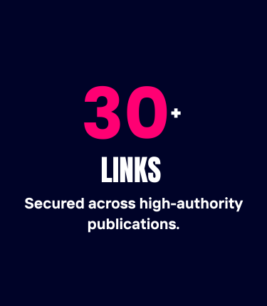Text stating '30+ LINKS Secured across high-authority publications' on a dark background.