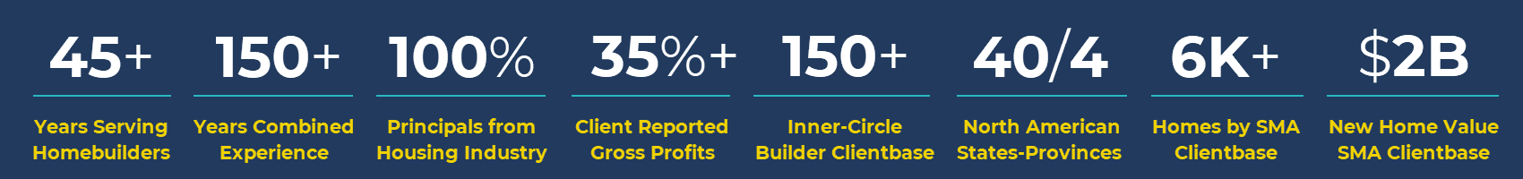 SMA By-the-Numbers Best-Practice Metrics and Statistics
