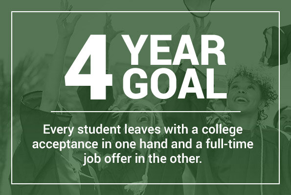 4year-goal (1).jpg