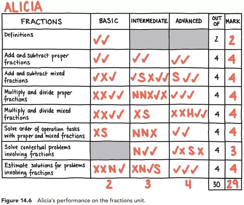 NavigationInstrumentForGrading-jpg.webp