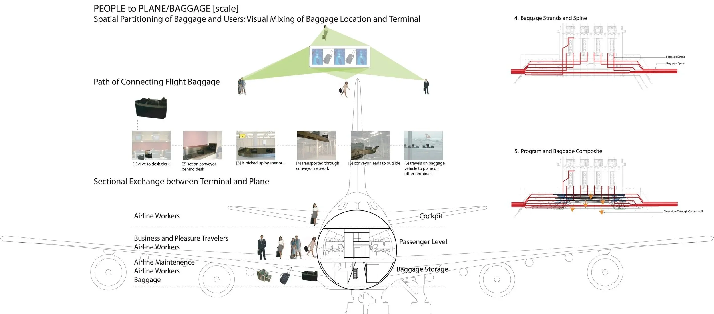 Final Project - Page 4 | People to Plane & Baggage Scale