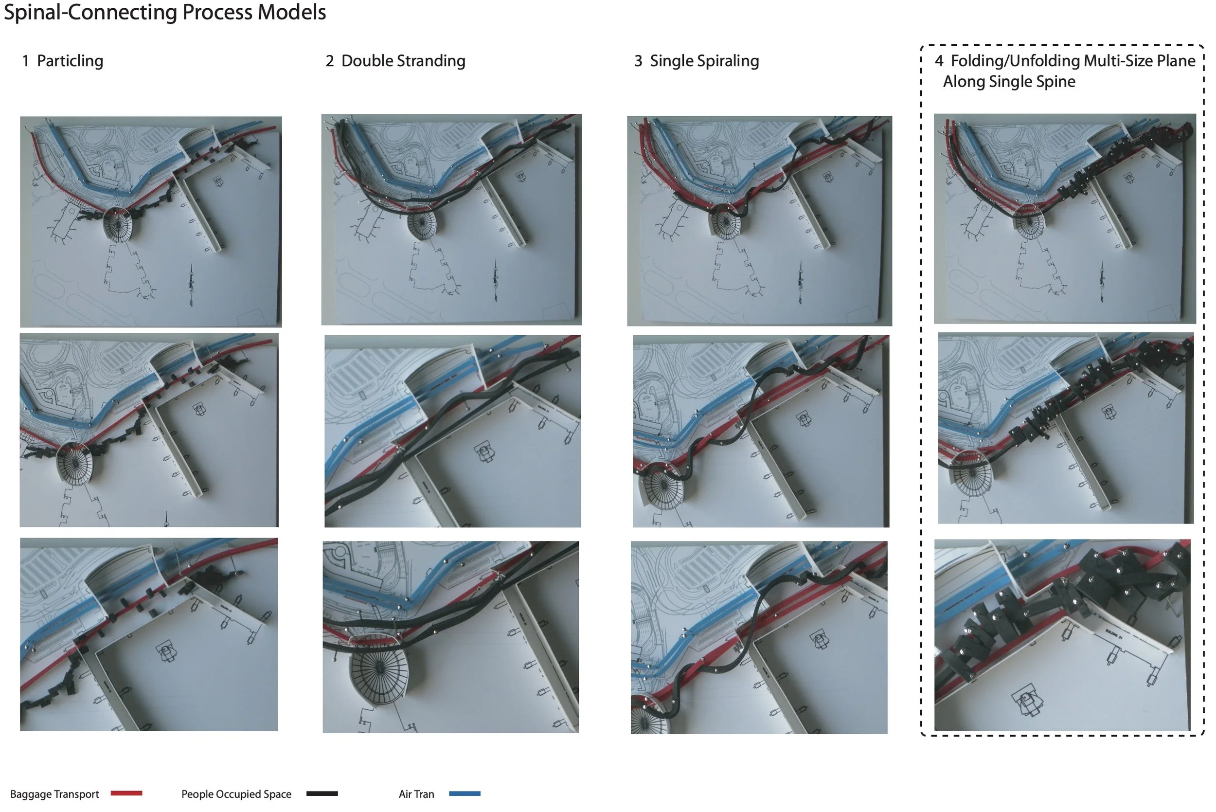 Final Project | Process Models