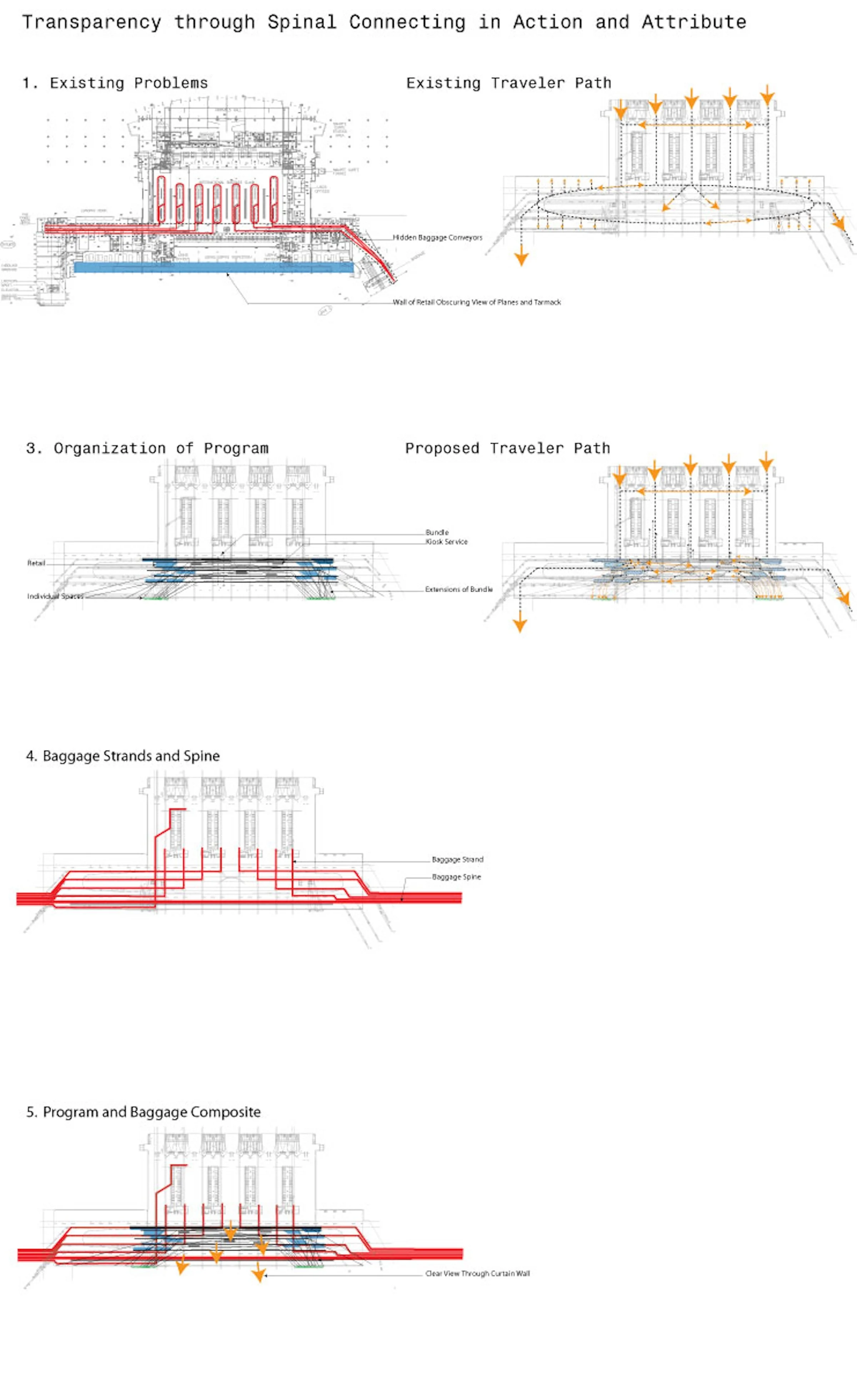 Final Project | Organizing Diagrams | Transparency + connection