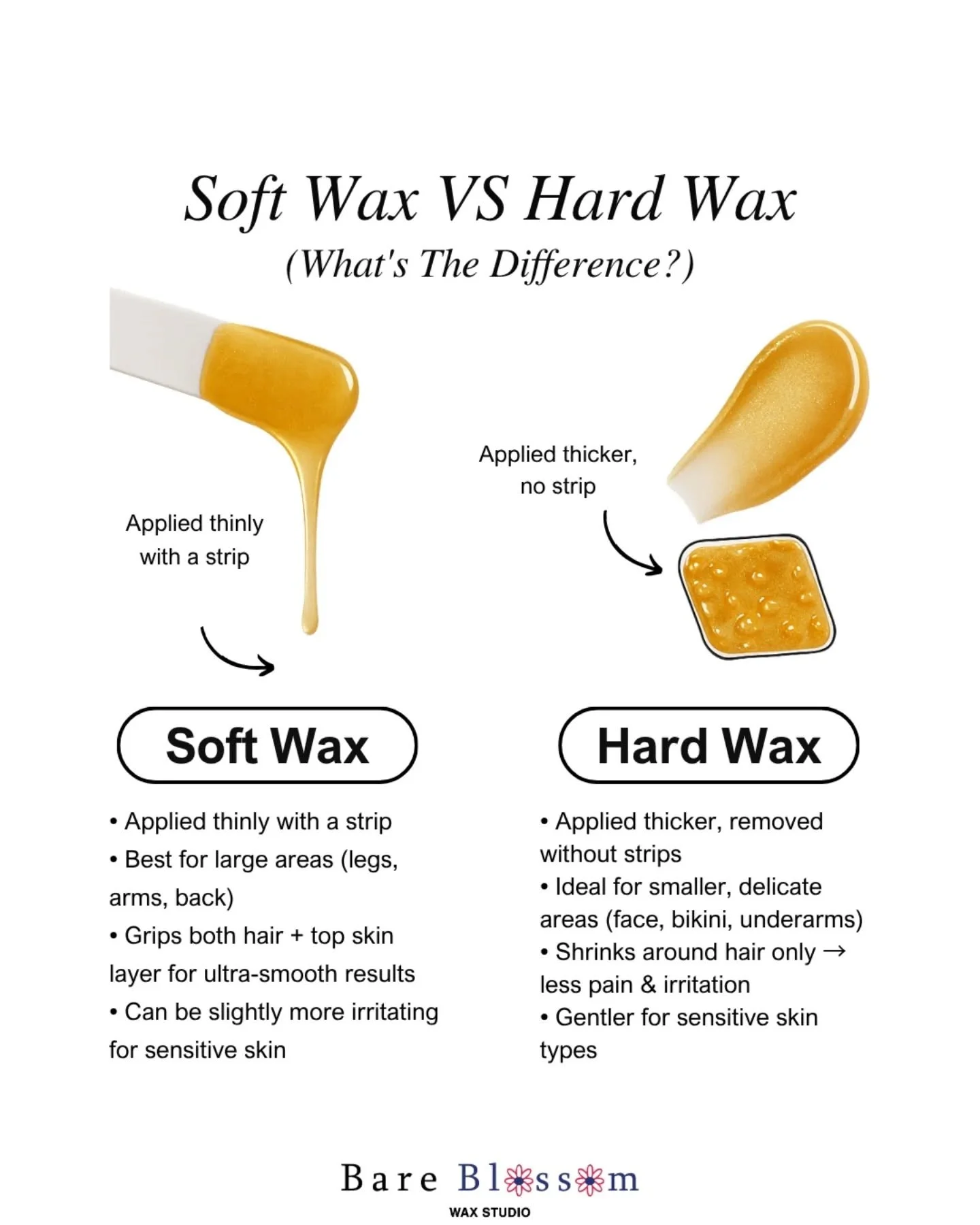 I get asked all the time...&ldquo;Is hard wax better than soft wax?&rdquo;

Honestly? It depends 💙

I use hard wax 90% of the time, but strip wax can still shine when it needs too! 

Both remove hair from the follicle when used correctly.
It&rsquo;s