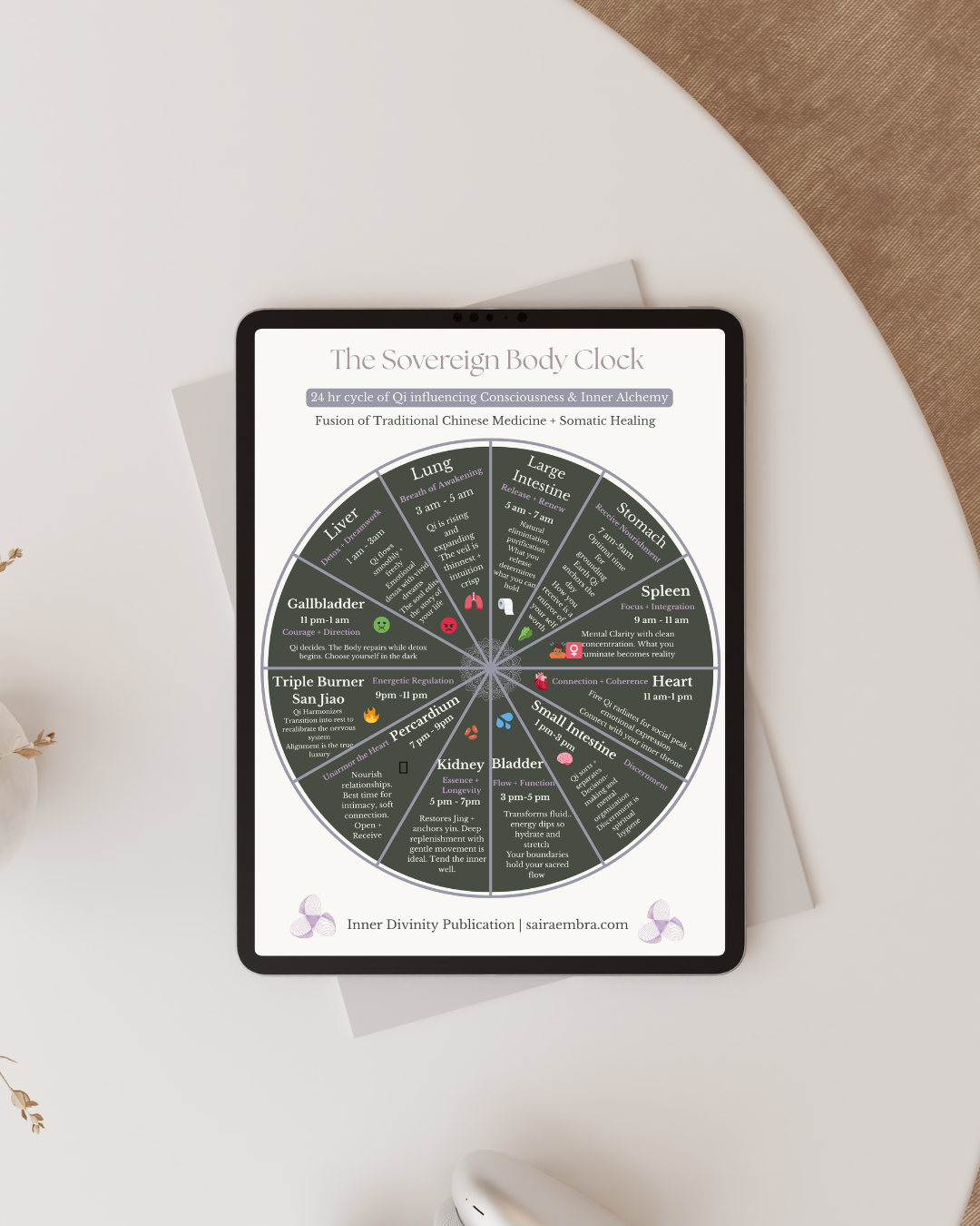 The Sovereign Body Clock: Cycle of Qi flow