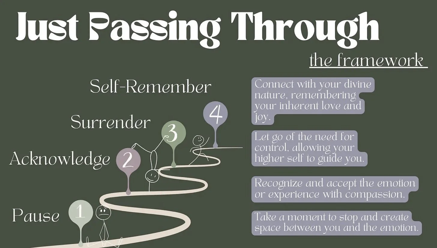 Diagram illustrating the framework for passing through emotions, consisting of four steps: Pause with a sad face, Acknowledge with a neutral face, Surrender with a happy face, and Self-Remember. Each step is accompanied by descriptive instructions on how to navigate emotions.