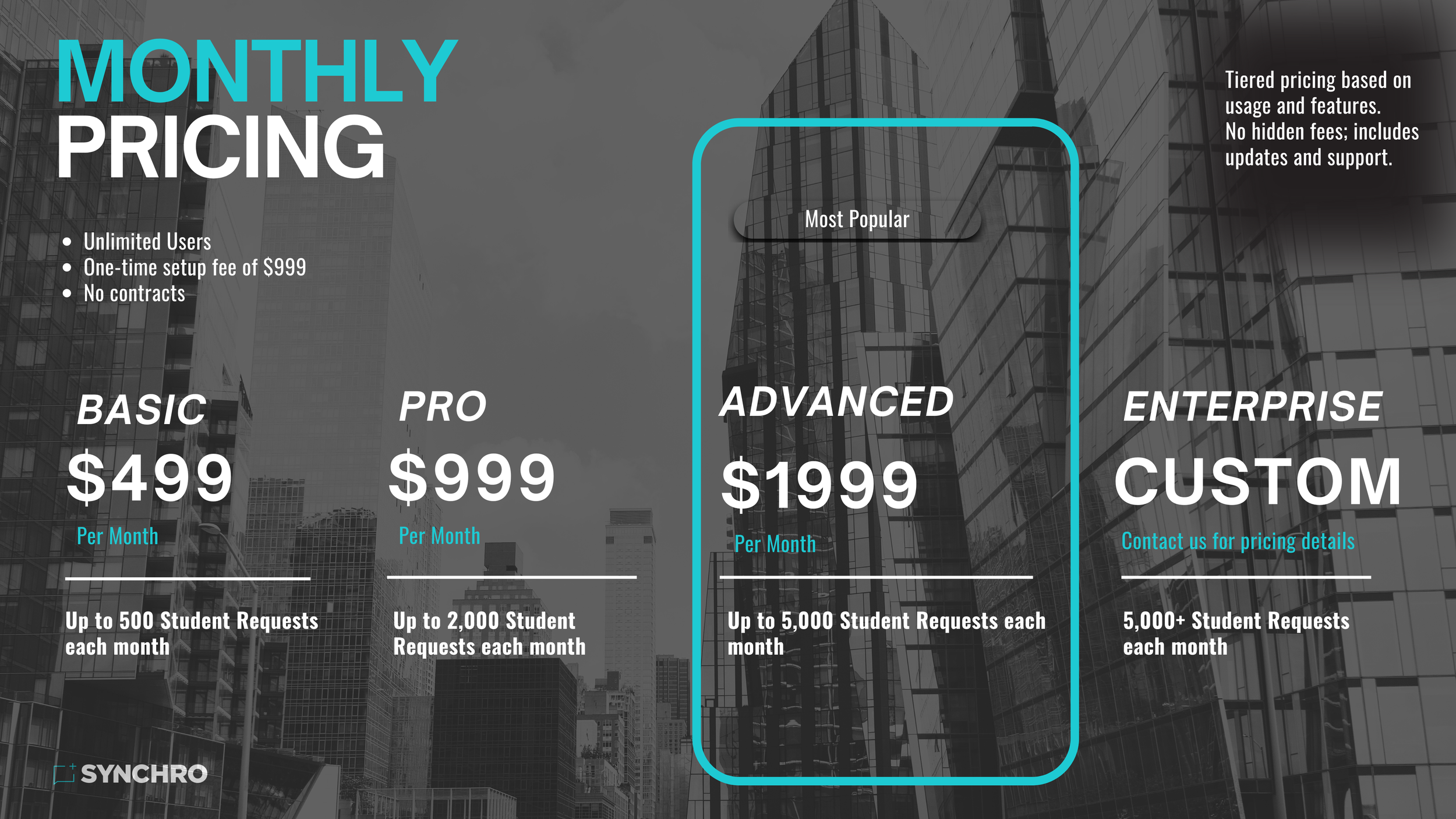Synchro Pricing - Monthly.png