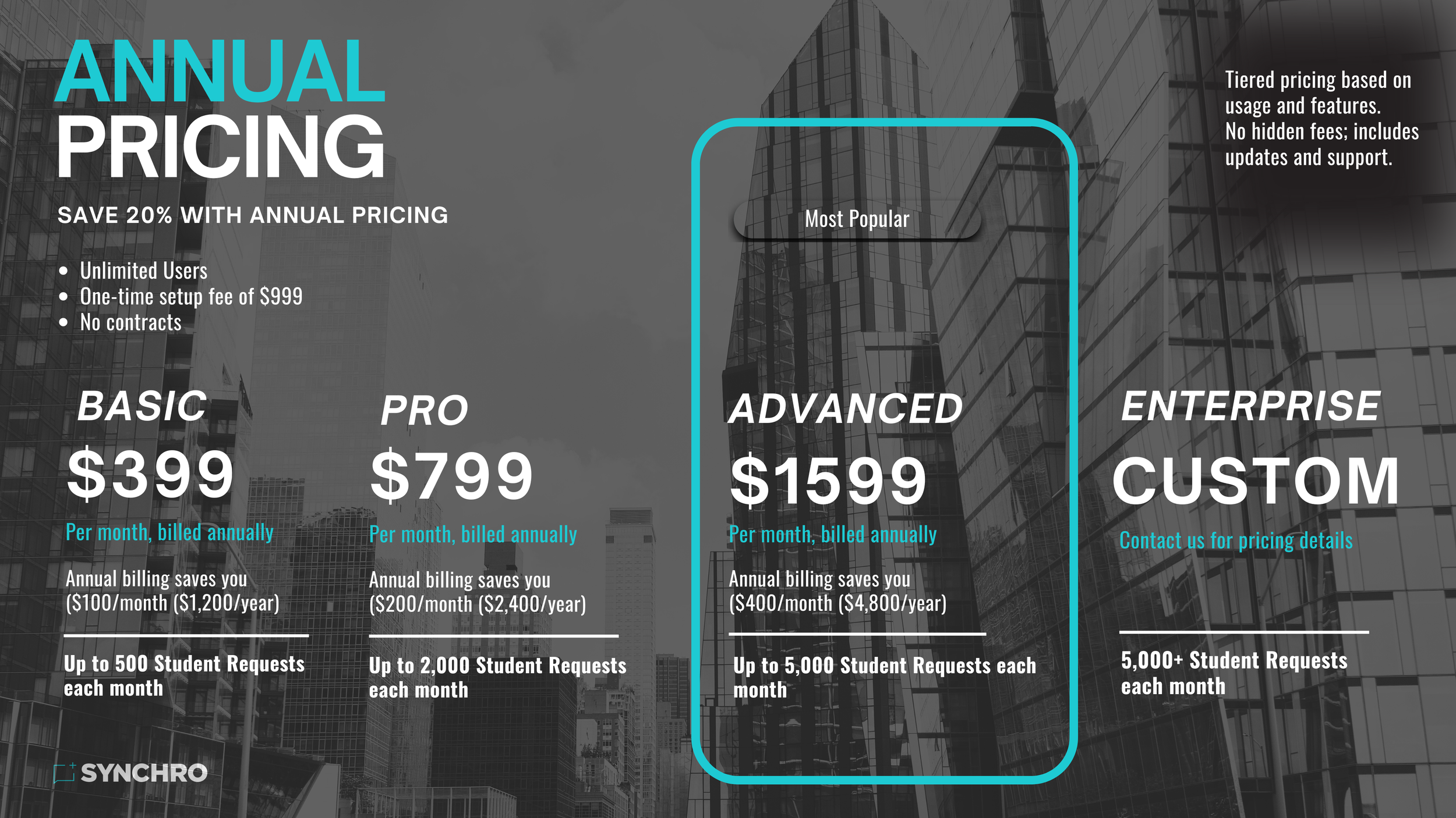Synchro Pricing - Annual.png