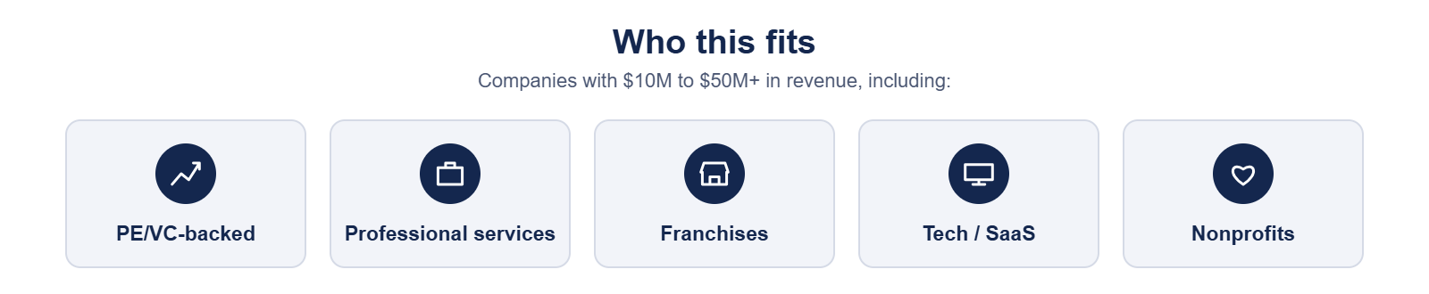 Who a fractional CFO fits: companies with $10M to $50M+ in revenue, including PE/VC-backed firms, professional services, franchises, tech/SaaS and nonprofits