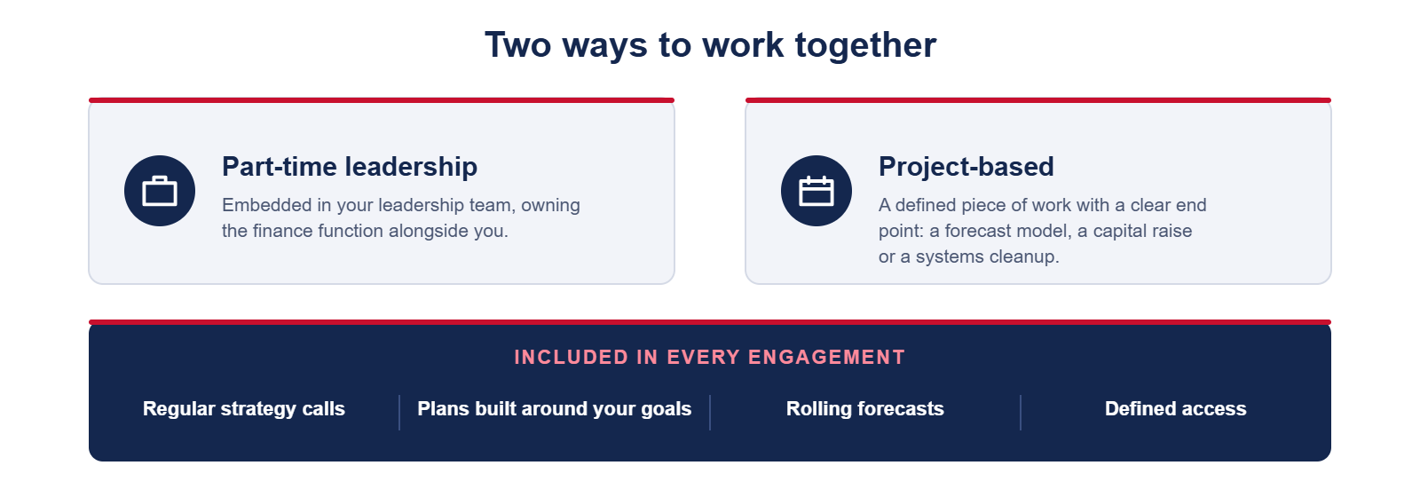 Two ways to work together: part-time leadership or project-based, with regular strategy calls, plans built around your goals, rolling forecasts and defined access included in every engagement