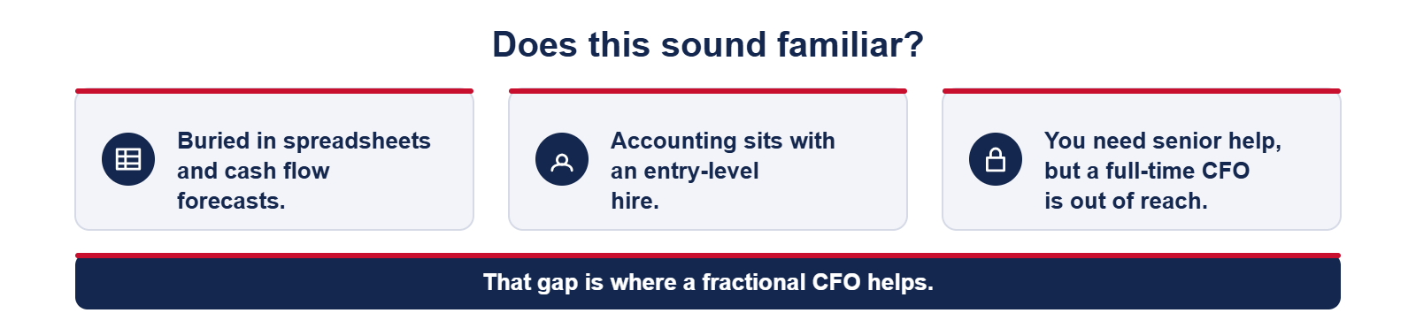 Does this sound familiar: buried in spreadsheets and cash flow forecasts, accounting sits with an entry-level hire, you need senior help but a full-time CFO is out of reach. That gap is where a fractional CFO helps.