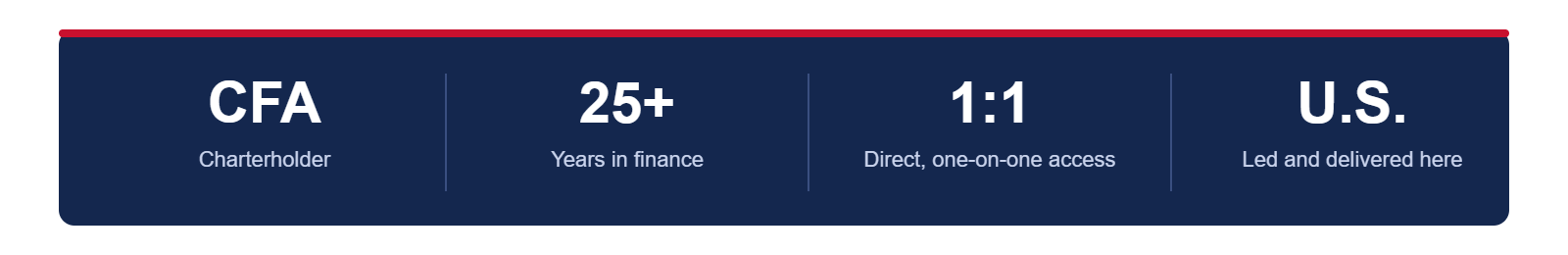 Credentials: CFA charterholder, 25+ years in finance, direct one-on-one access, led and delivered in the United States