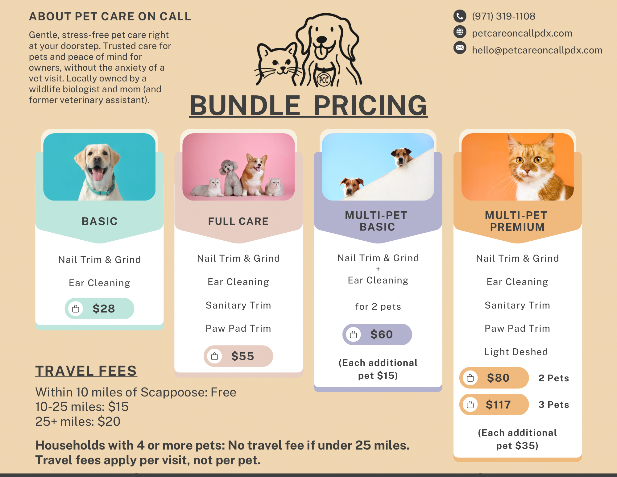 Pet care pricing chart with four package options: Basic, Full Care, Multi-Pet Basic, Multi-Pet Premium. Each package lists services and prices, with contact information at the top. The background is a gradient from light orange to cream.