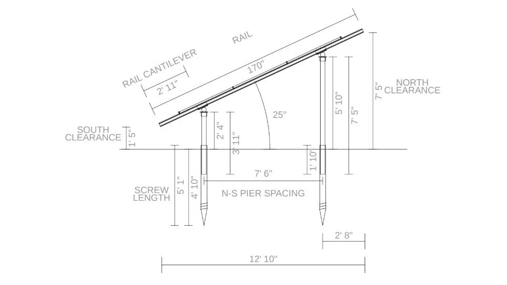 Structural Ground Array