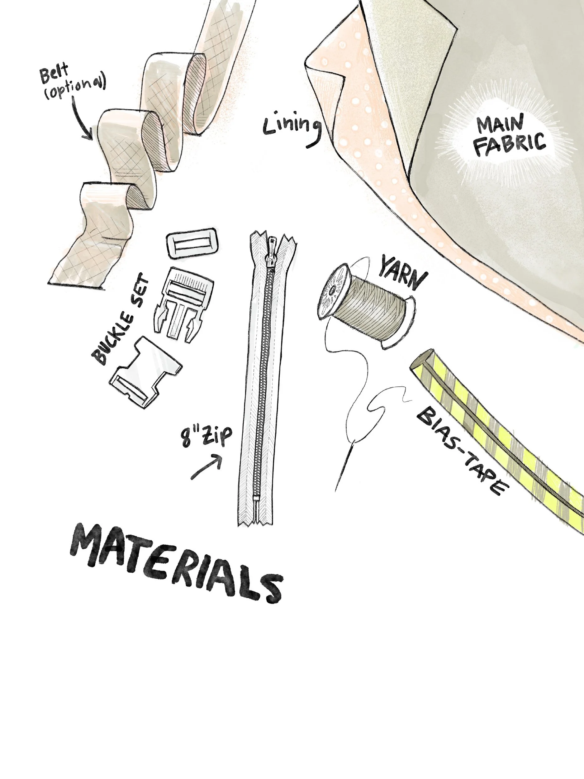 tutorial illustration of the materials needed to make a bag