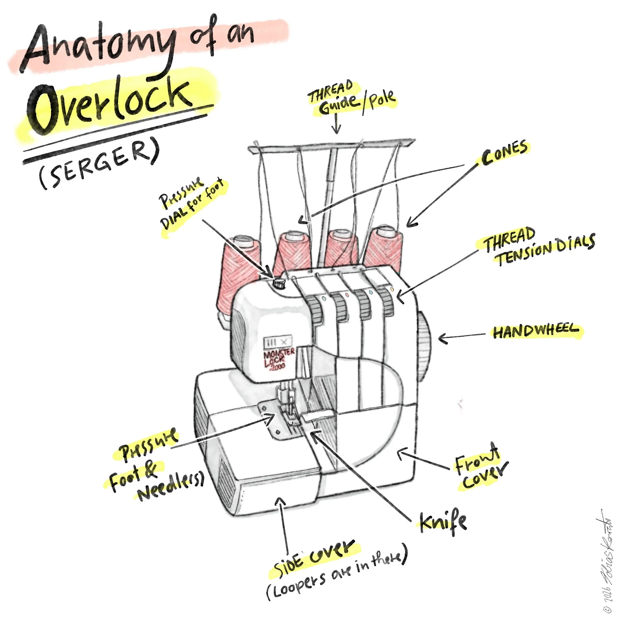 illustration of an overlock/serger with labels