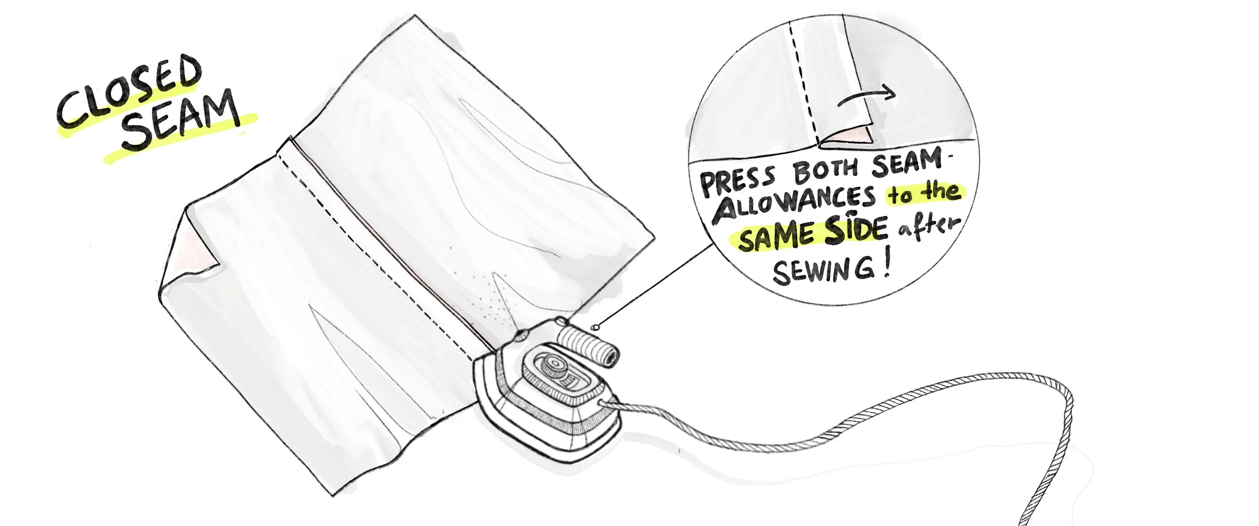 illustration closed seam