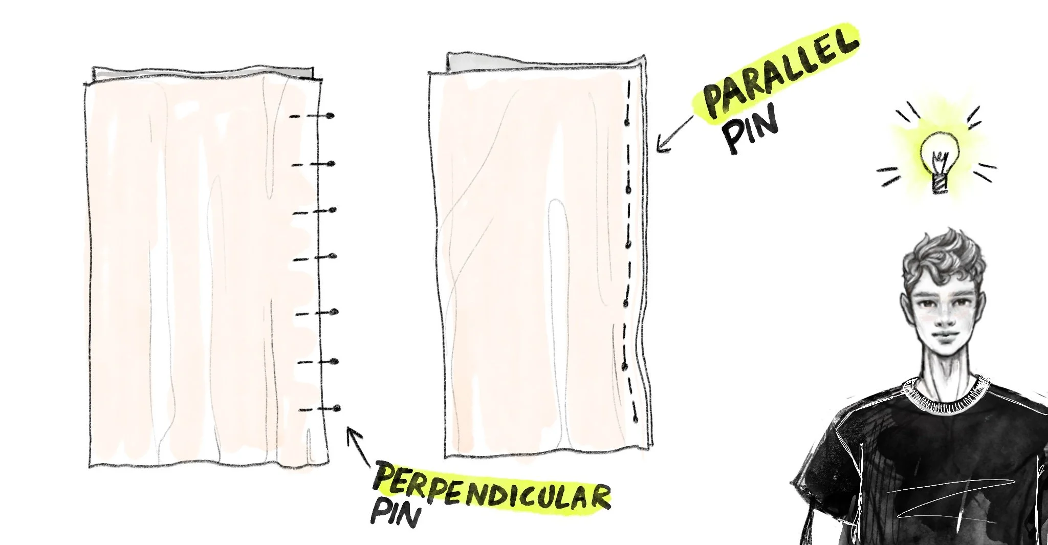 illustration of pinning fabric perpendicular or parallel to the edge