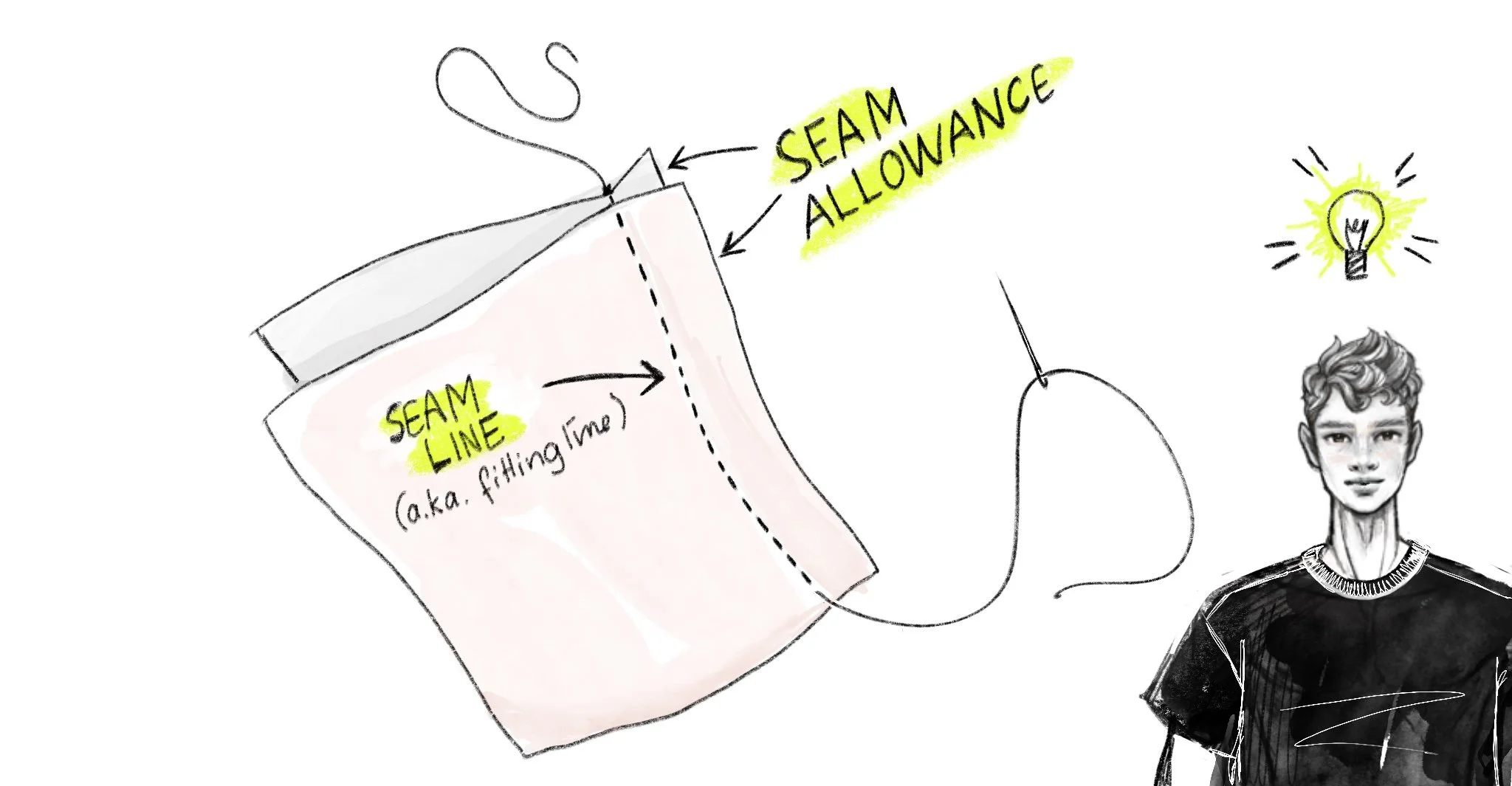seam allowance vs seam line illustration