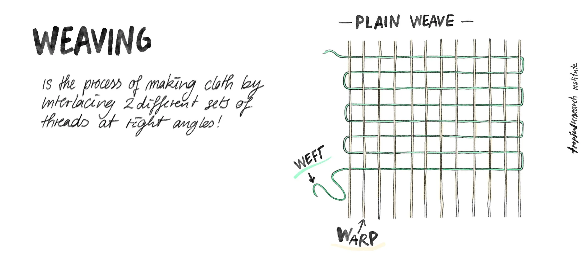 technical illustration of weaving