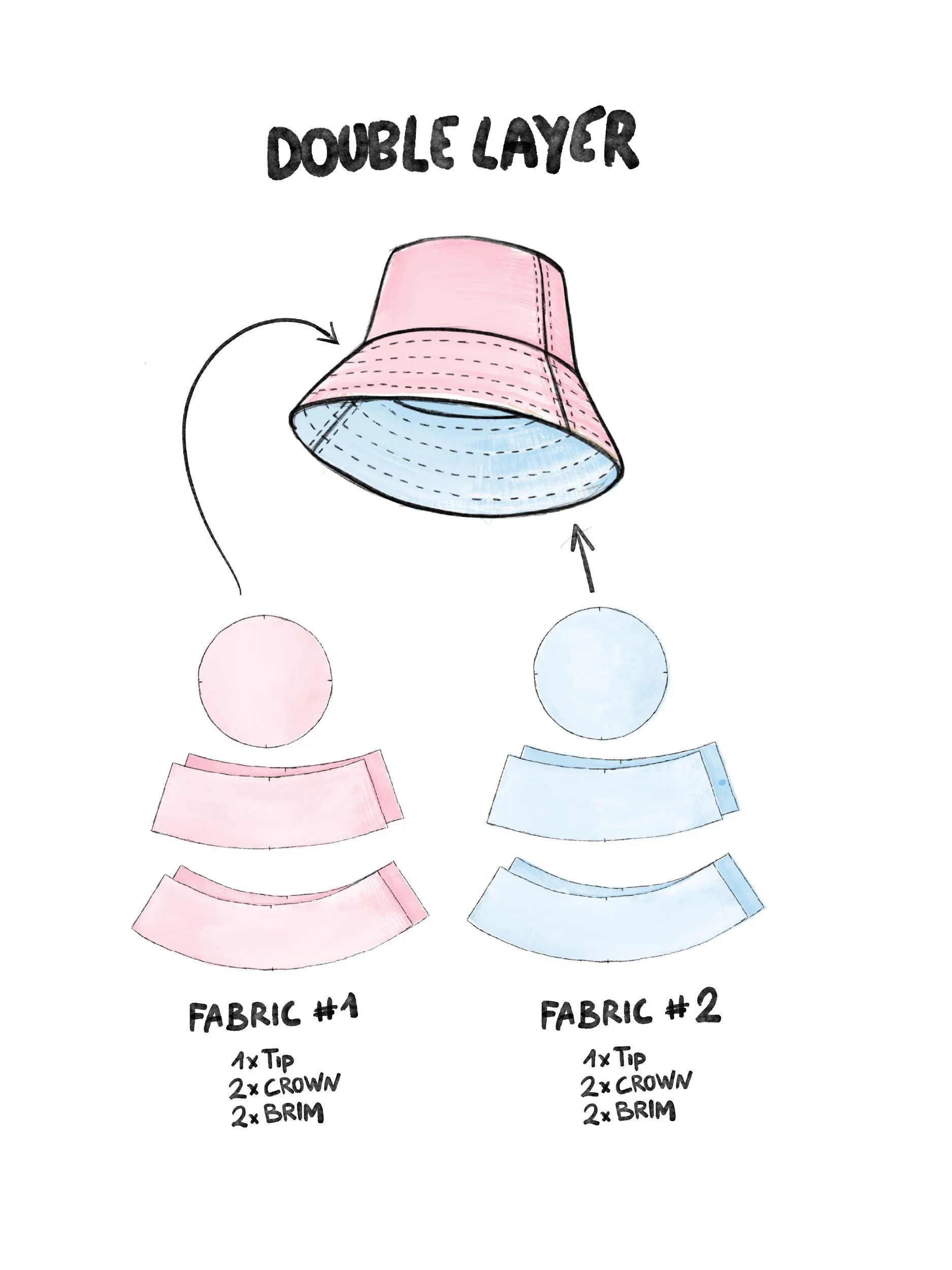 bucket hat double layer construction  illustration