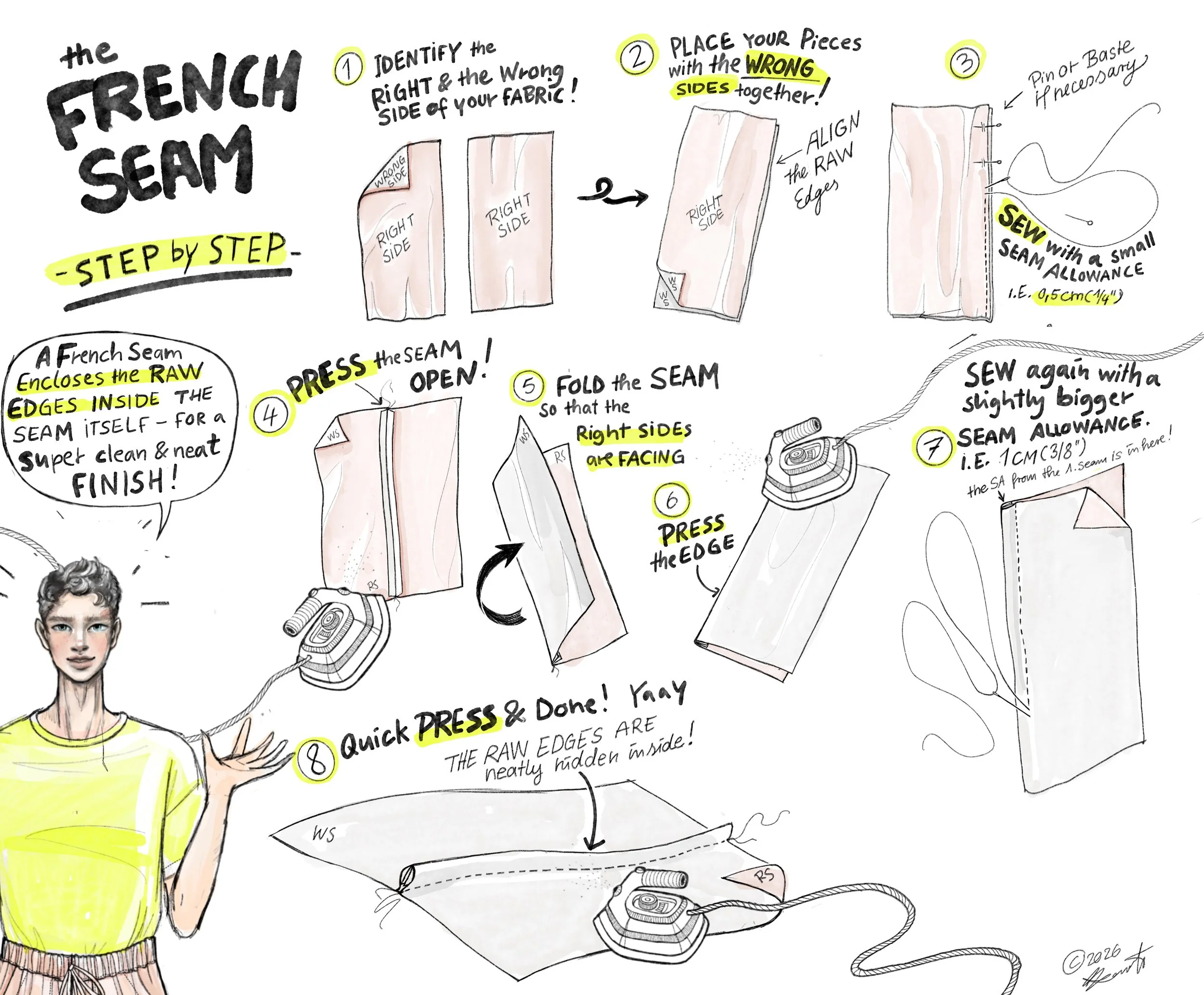 step by step illustration of how to sew French seams
