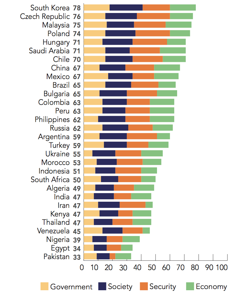 Produced by Eurasia Group