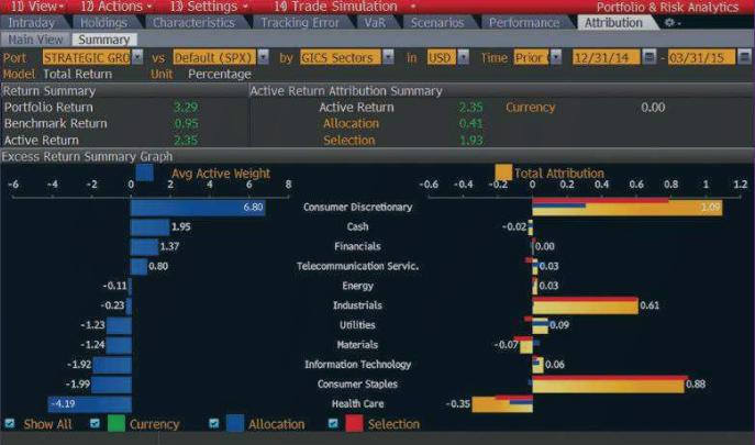 Understanding the sources of your portfolio’s historical performance based on sector and security bets&nbsp;