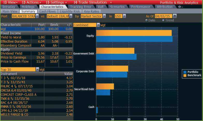 Analyzing the fundamental characteristics of your portfolio that matters most&nbsp;