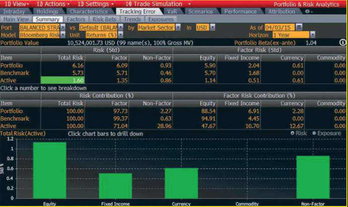 Analyzing your portfolio’s ex-ante (predicted) risk by using multi-factor risk models&nbsp;