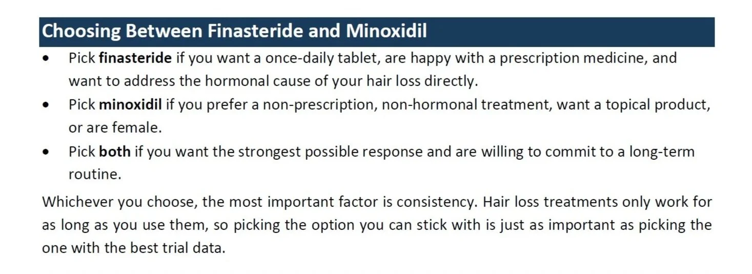 finasteride or minoxidil