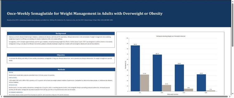 Once-Weekly Semaglutide for Weight Management academic poster example by a UK pharmacist