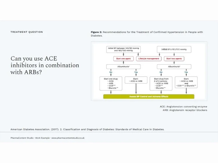 Diabetes: Macrovascular Complications presentation example by a UK pharmacist