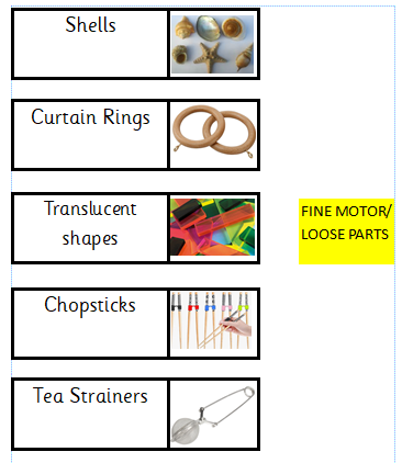 Classroom Area Resource Labels