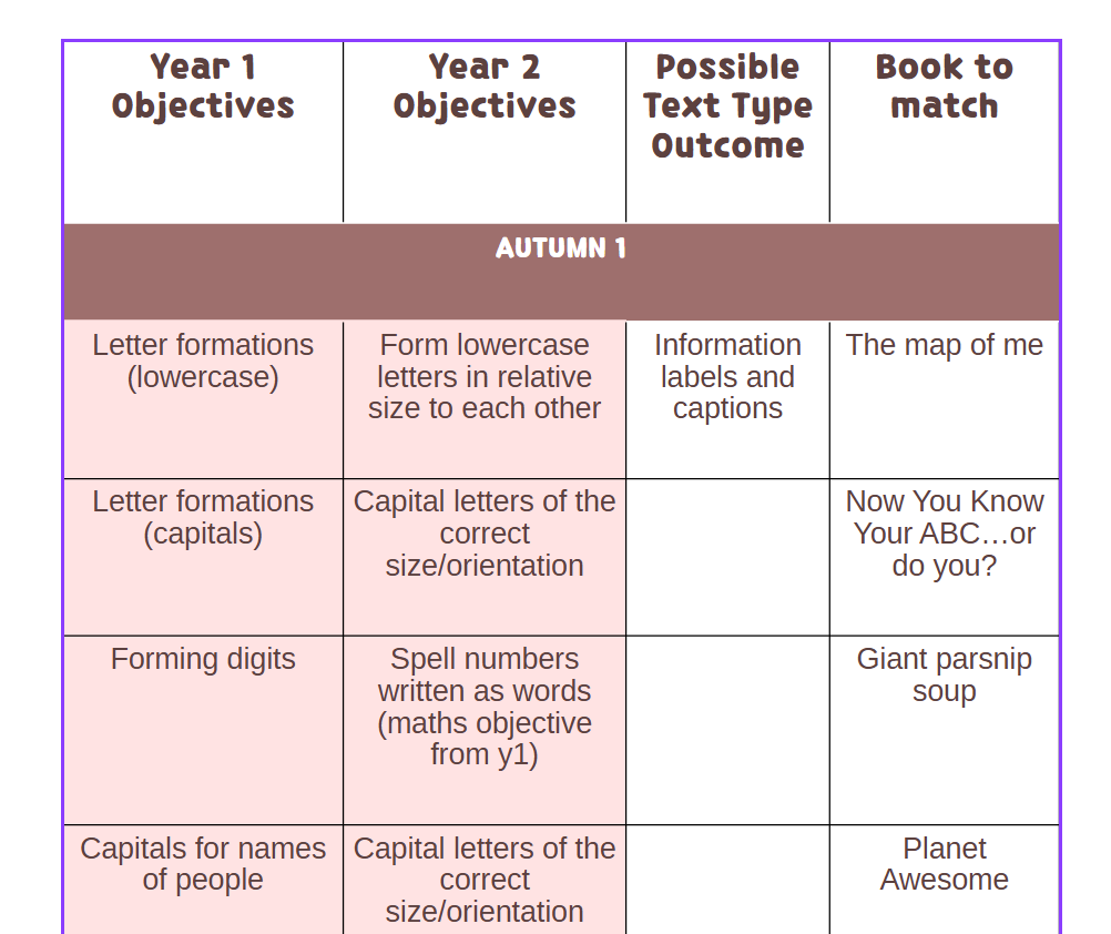 KS1 English Curriculum Overview